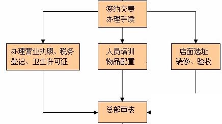 互联网企业erp怎么选？