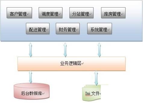 物流配送系统软件怎么选？