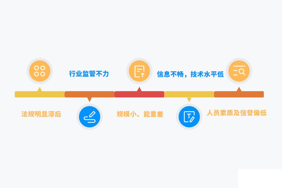 为什么要选择房产中介ERP系统怎么选？