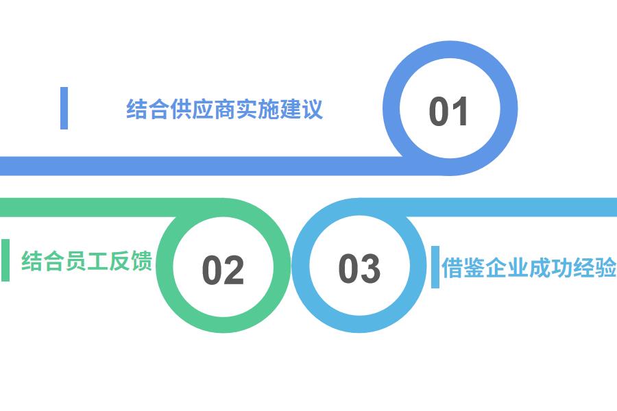 物流ERP系统的必要功能有哪些怎么选？