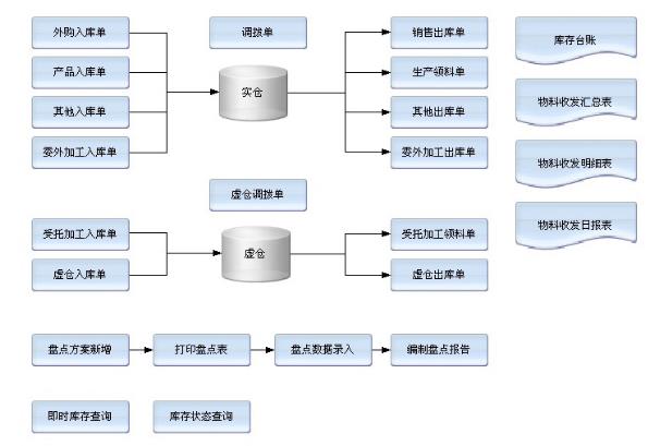 装璜公司erp怎么选？