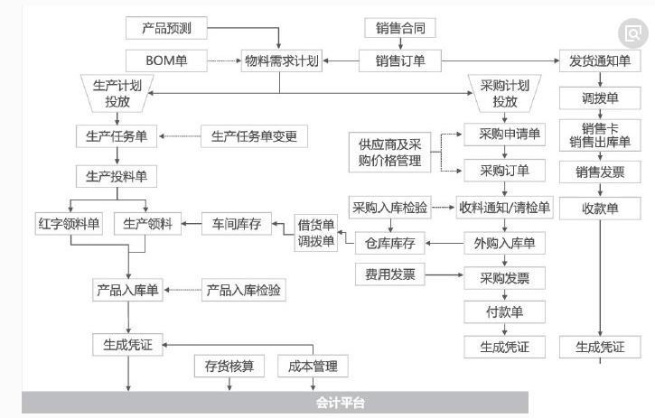 中小型erp系统怎么选？