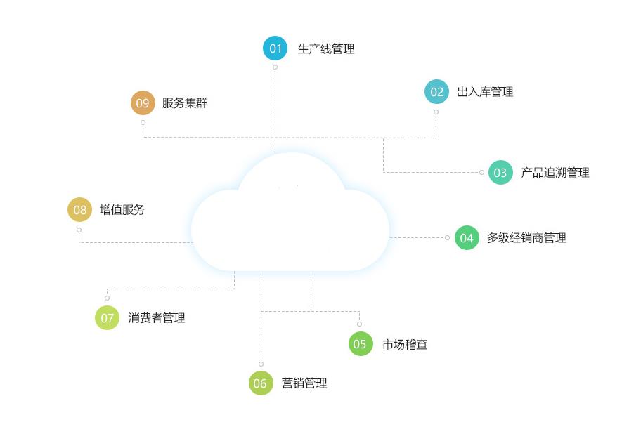 农资进销存管理软件怎么选？