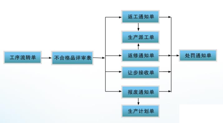 家具行业erp怎么选？