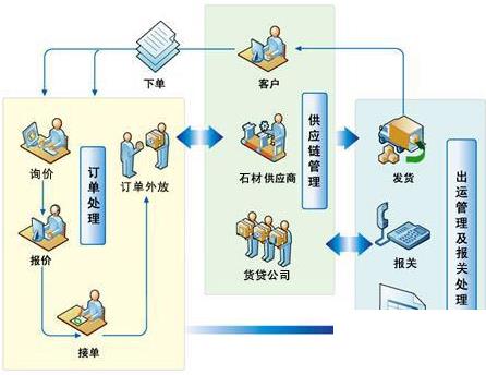 外贸业erp企业管理系统价格怎么选？