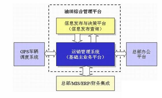 石化企业erp怎么选？