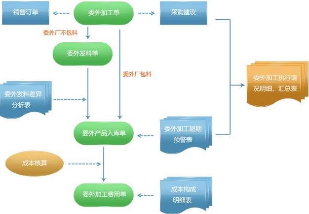 机械行业erp管理系统怎么选？