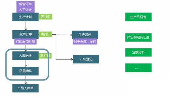 电路板erp管理系统怎么选？