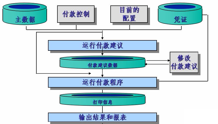 财务管理erp系统怎么选？