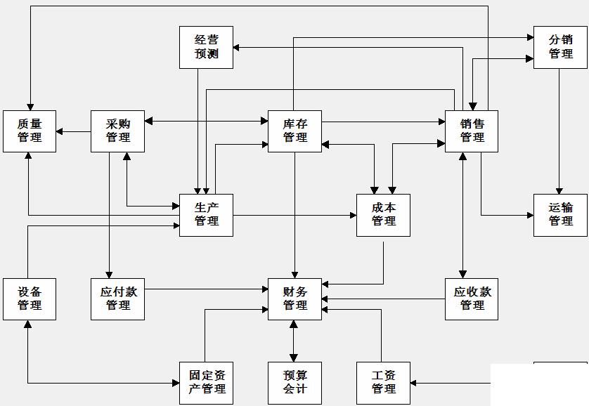 多公司erp怎么选？