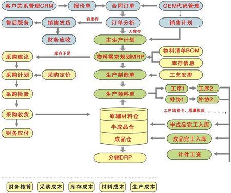 南京erp公司怎么选？