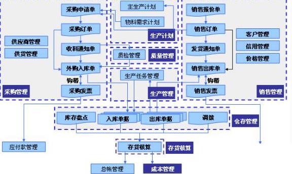 小型的erp系统怎么选？