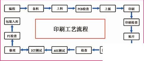 印刷企业管理软件怎么选？