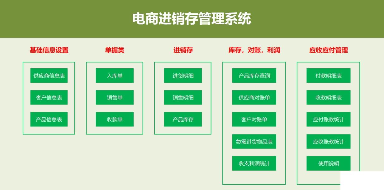 进销存电商系统怎么选？