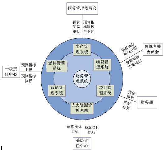 装饰行业erp怎么选？