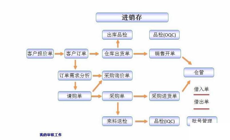 适合中小型企业的erp怎么选？