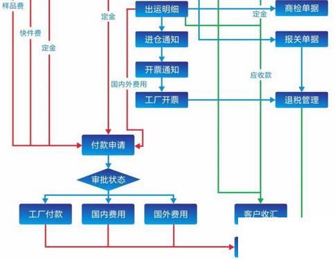 服装erp系统下载怎么选？