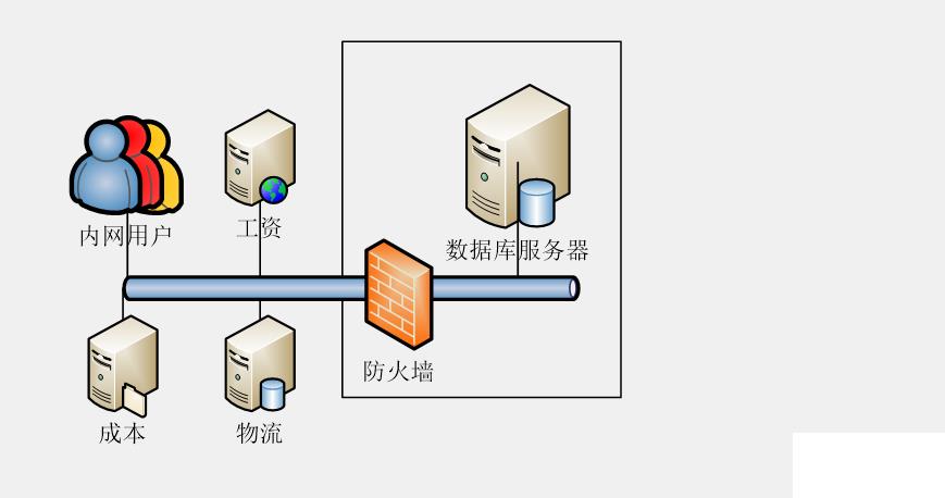 集团公司erp企业管理系统价格怎么选？