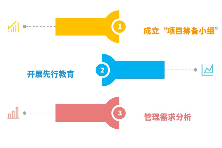 装饰装修公司怎样选择适合自己的erp软件怎么选？