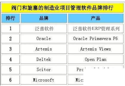 采矿业erp怎么选？