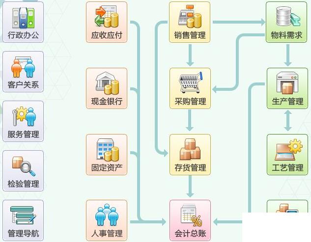 销售团队管理erp怎么选？