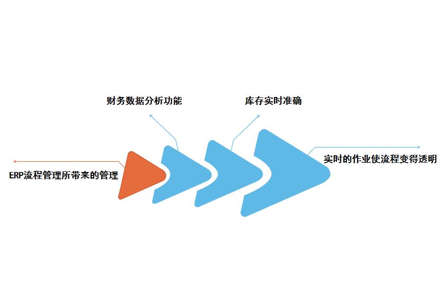 中小企业管理存在的问题以及解决方法怎么选？