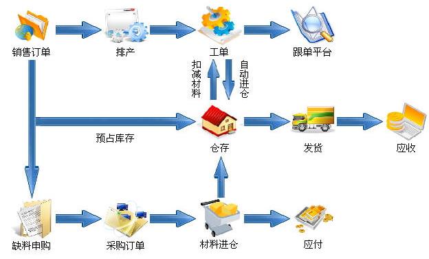 五金制造erp软件怎么选？