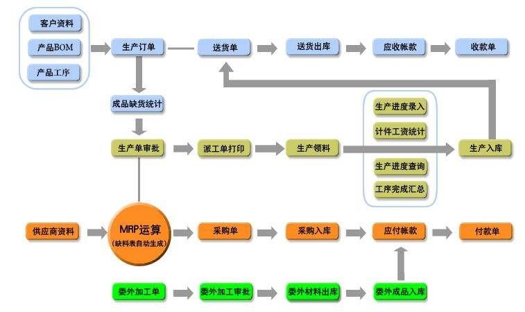 医药erp解决方案怎么选？