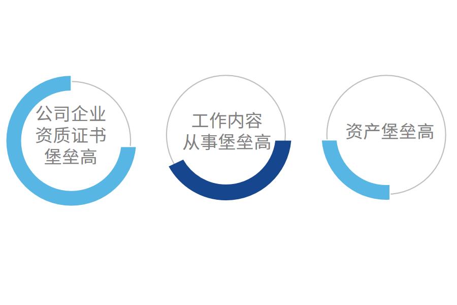 家装行业erp有什么作用怎么选？