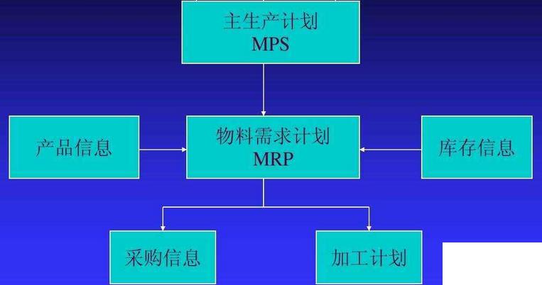 通讯行业erp怎么选？