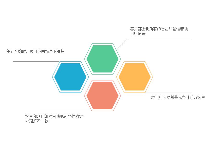 项目需求蔓延管理系统怎么选？