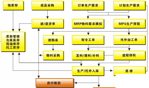 erp在具体企业中的运用怎么选？