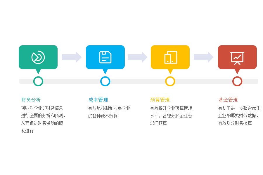 海油财务管理erp系统怎么选？