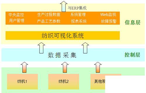 印染企业erp系统怎么选？