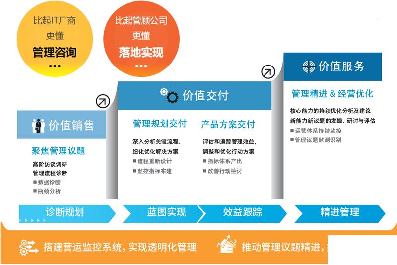 学校erp软件怎么选？