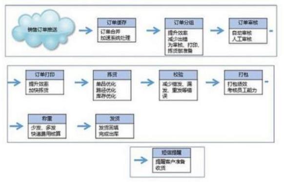 设备erp管理系统怎么选？