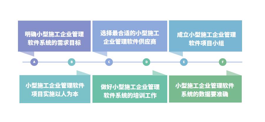 中小型企业适合使用建筑工程erp软件吗?怎么选？