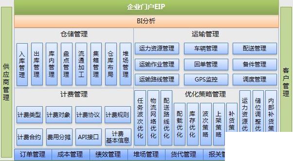 工程管理软件与erp怎么选？