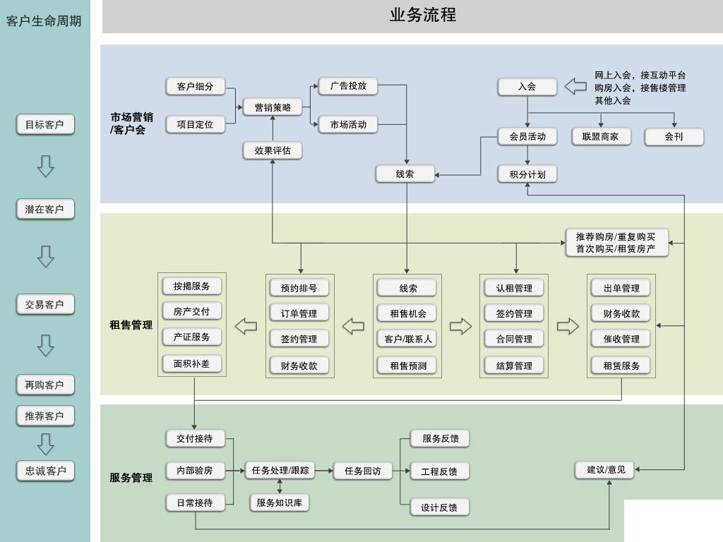 中介erp哪个好怎么选？