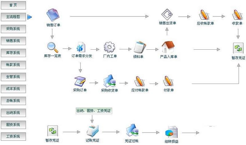 车间生产管理系统软件怎么选？