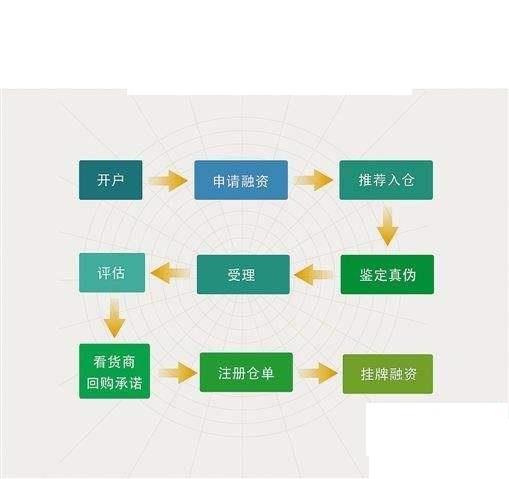 珠宝erp管理系统怎么选？