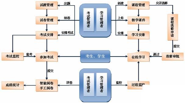 买erp企业管理软件怎么选？