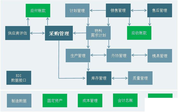 汽配行业erp案例怎么选？