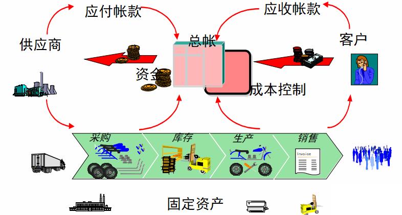 公司执行erp怎么选？