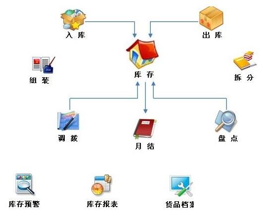 服装erp软件系统哪个好怎么选？