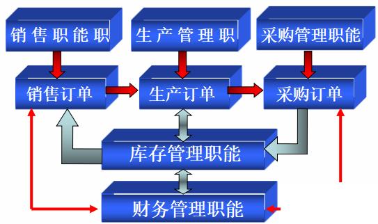 汽车零件进销存怎么选？