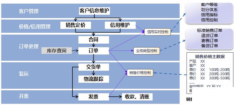 毛织erp系统怎么选？