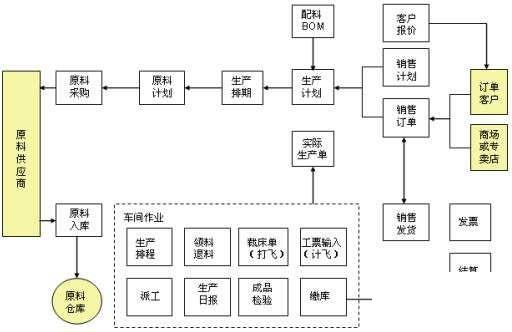 印染erp管理软件怎么选？