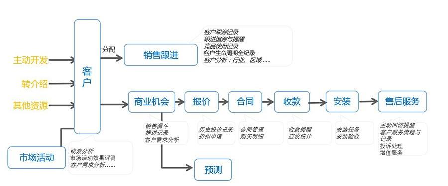 erp小型贸易系统怎么选？