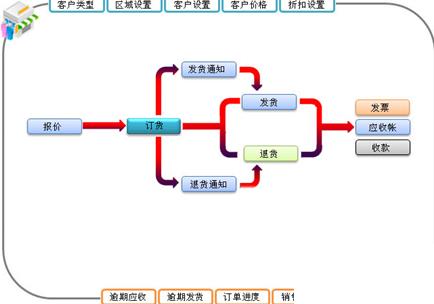 物流行业erp方案怎么选？